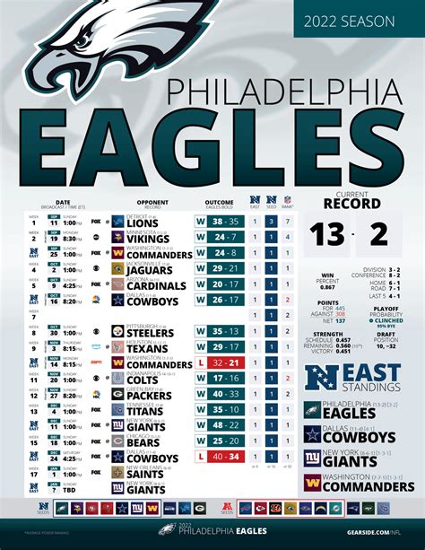 eagles game standings|eagles record last 10 years.